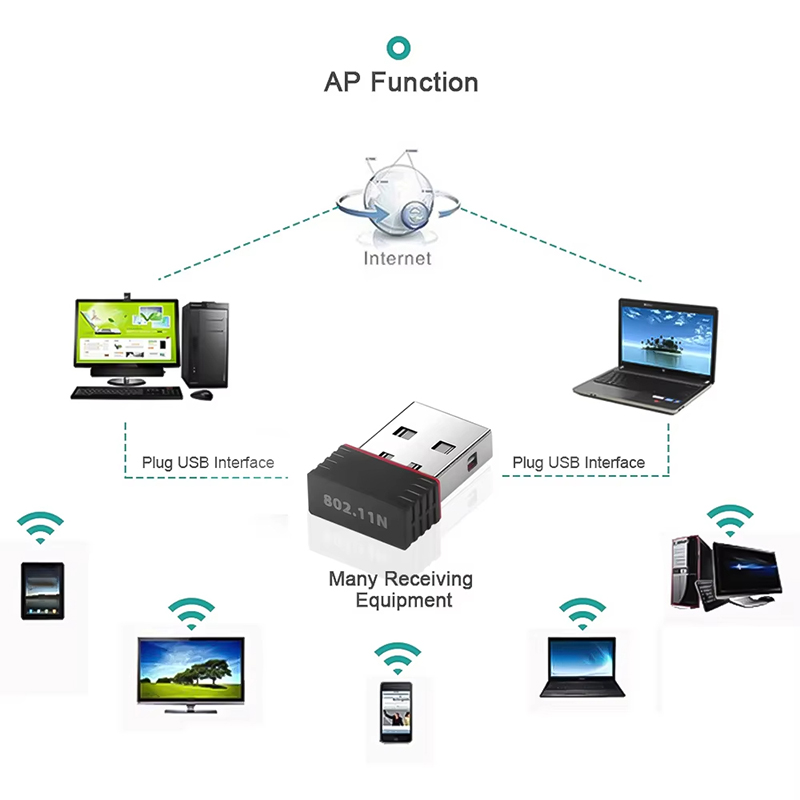 2,4 GHz Wireless Mini USB WiFi – Power Over Ethernet Bewertung und Preis