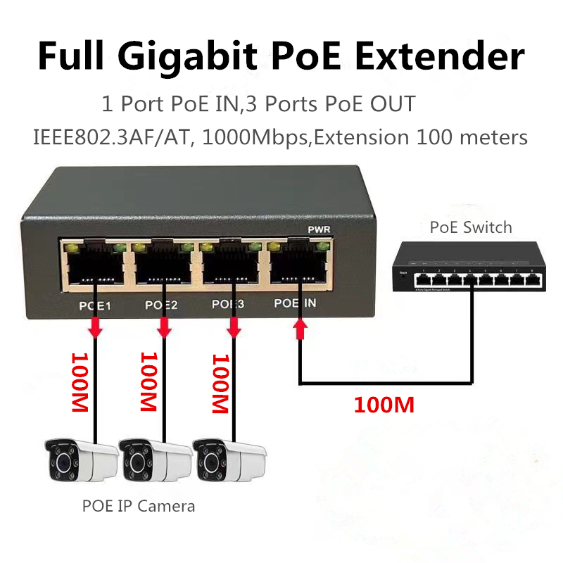 4 Ports voller Gigabit Poe Ext – Power Over Ethernet Bewertung und Preis