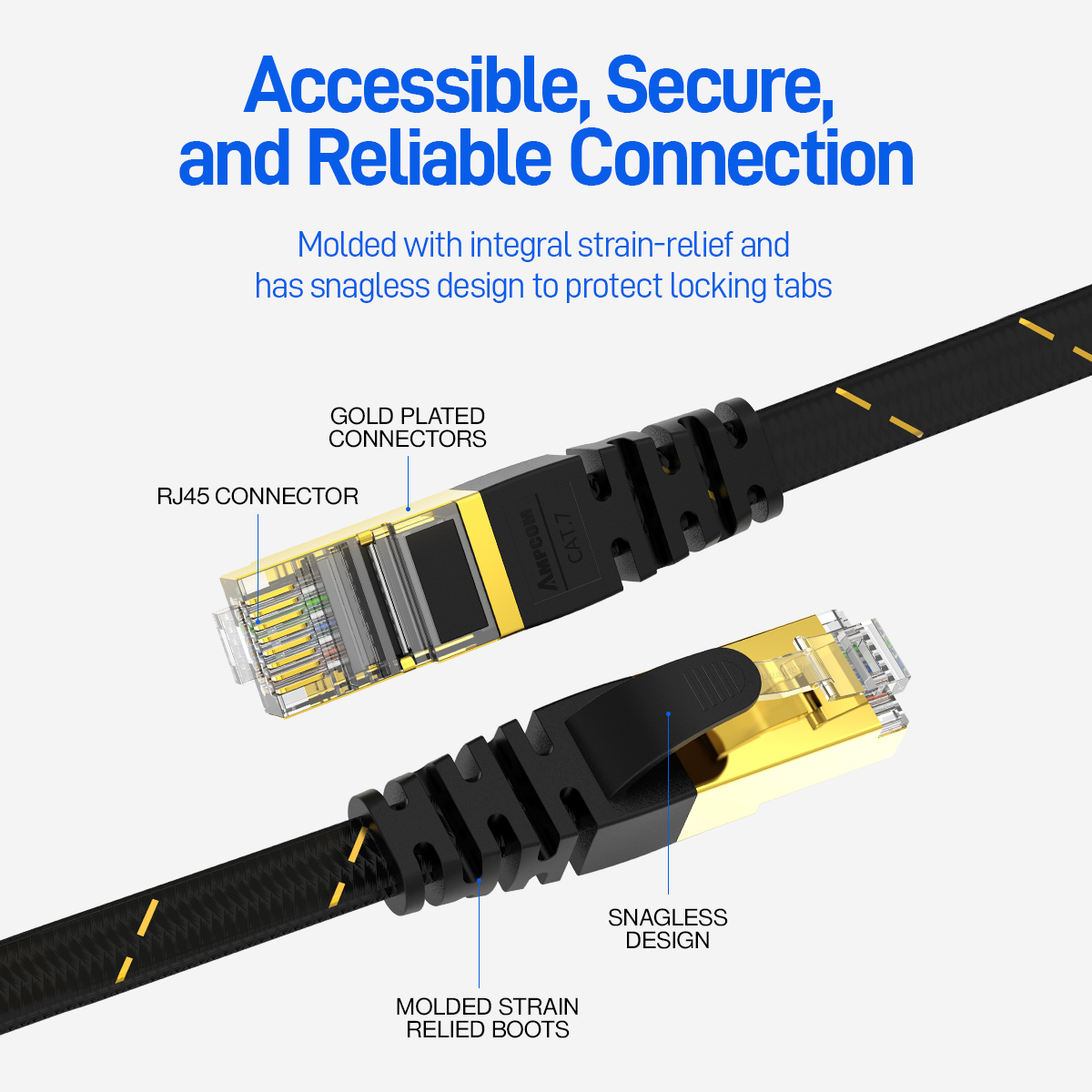 Ampcom netzwerk kabel flach sc – Power Over Ethernet Bewertung und Preis