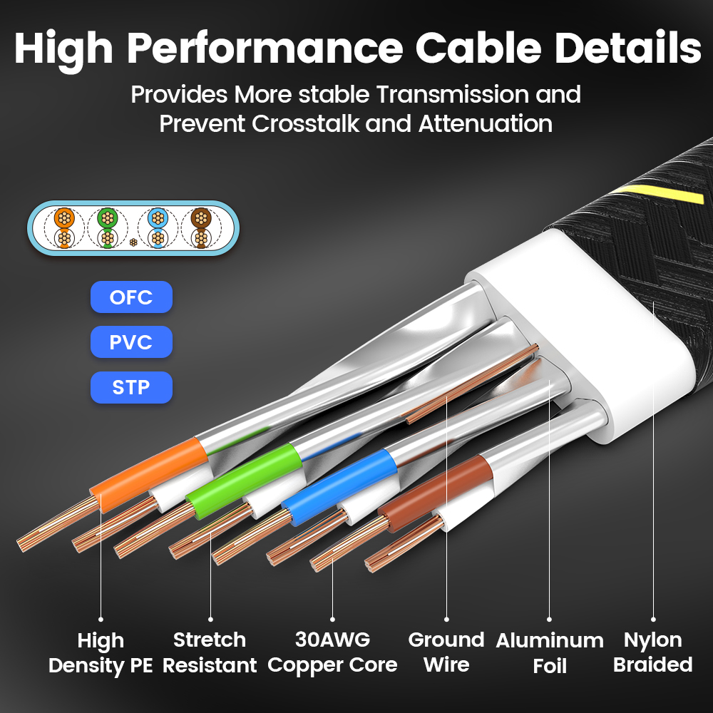Ampcom netzwerk kabel flach sc – Power Over Ethernet Bewertung und Preis